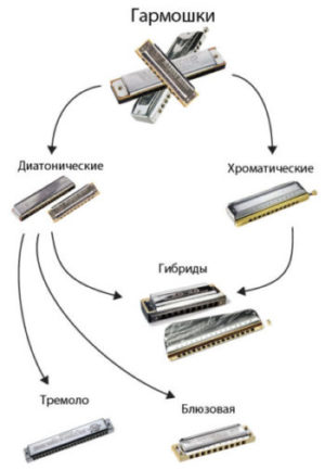 Губная гармошка DIY Harmonica